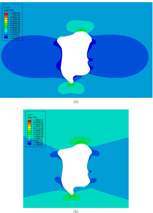 Figure 4: Case Study 2 of real corrosion perforation. (a) Uniaxial load; (b) Shear load