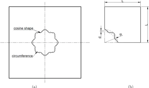 Figure 5: Hole with an irregular boundary defined by a cosine curve superposed on a circular hole,  with n = 8