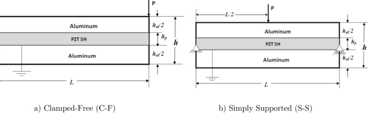 Figure 6: Sensor configuration: Variation of maximum potential developed for various aspect ratios
