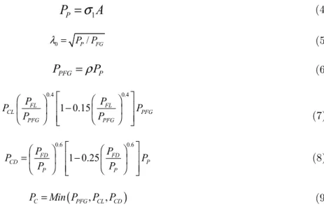 Figure 11 shows the distribution of masses used, as well as discretization of the used structure,  distances and kneading forces