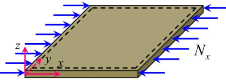 Figure 2   Rectangular nanoplate with all edges simply supported subjected to axial compression