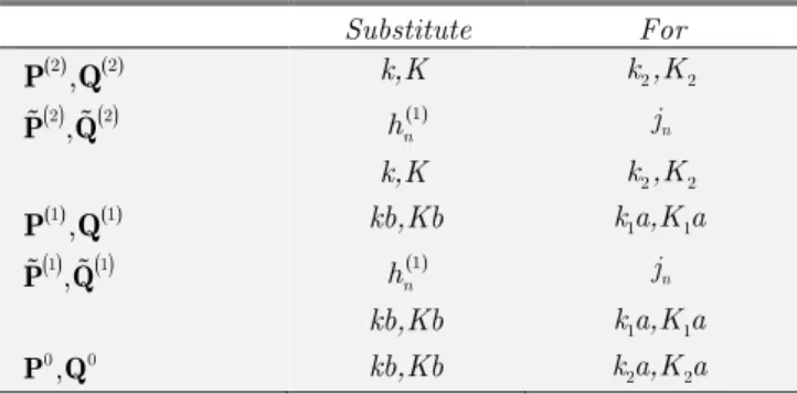 Table A.1   Definition of the unknown matrices 