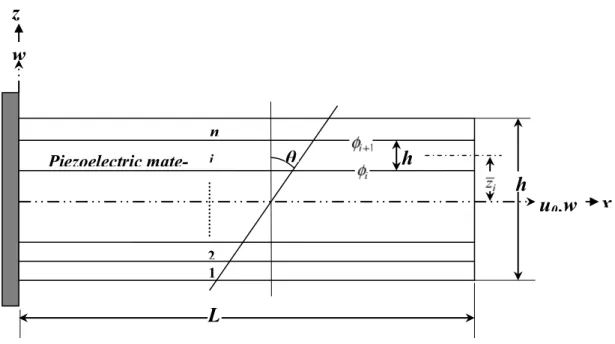 Figure 1   Geometry of a general multilayered extension mode piezoelectric smart beam.