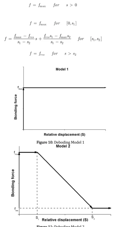 Figure  : Deboding Model 