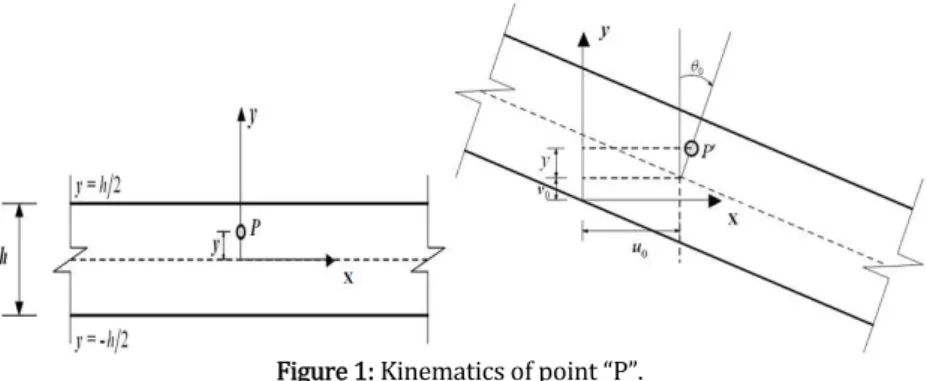 Figure  : Kinematics of point  P . 