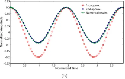 Figure 2 (continued)   Comparison of the results of analytical solutions with the numerical solution for A = 0.2 