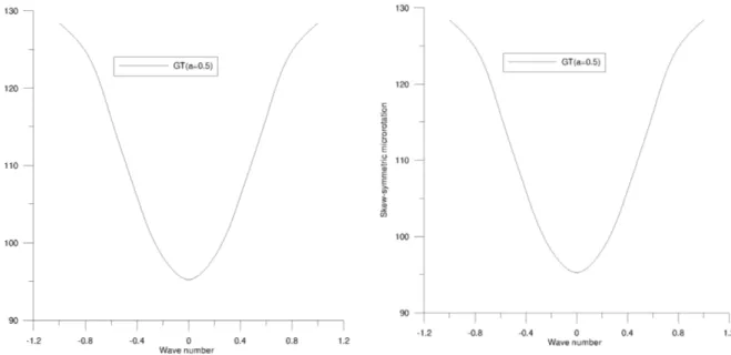Figure 14   Amplitude of symmetric heat flux  Figure 15   Amplitude of skew-symmetric heat flux       