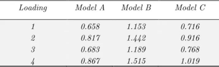Table 6   Maximum displacements in slab center for each loading (cm). 