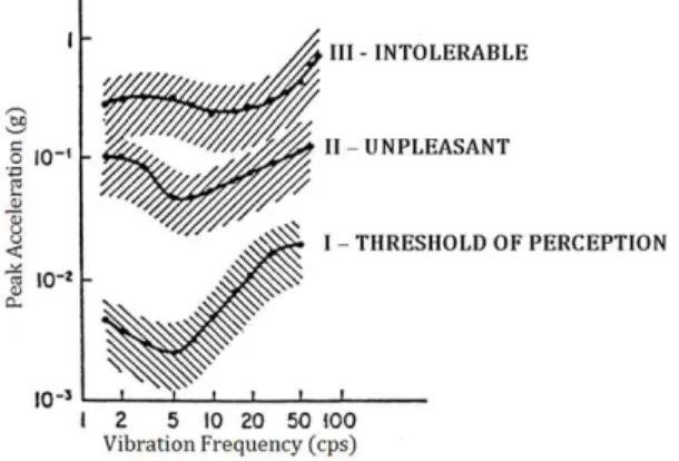 Figure 9   Acceleration response spectrum for Loading 1 of the Model C. 