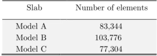 Table 1   Number of elements for the slab models. 