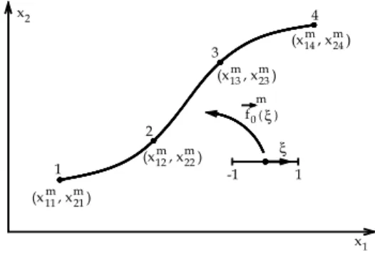 Figure 1   Reference line parameterization for initial configuration (cubic approximation) 