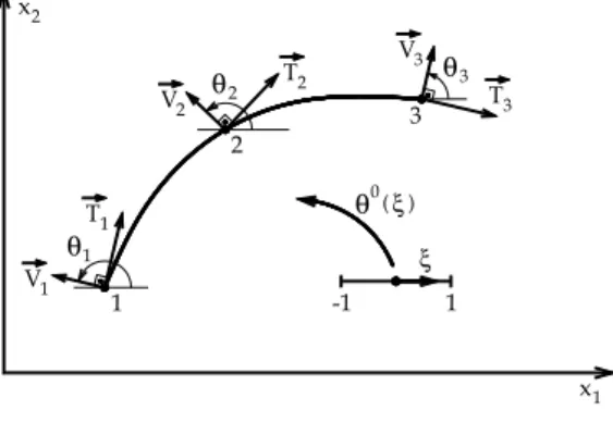 Figure 2   Nodal normal vectors 