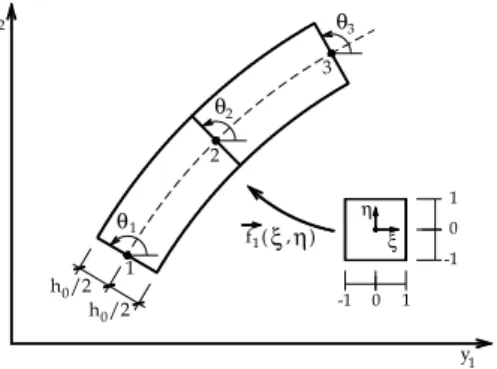 Figure 4   Current configuration mapping – detaching angles 