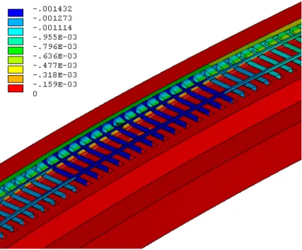 Figure 10   Transverse displacements at the track composed by conventional concrete sleepers