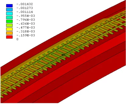 Figure 11   Transverse displacements at the track composed by the new sleepers. 