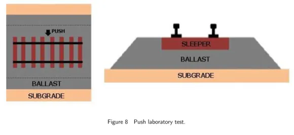 Figure 8   Push laboratory test. 
