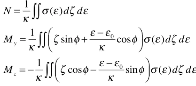 Figure 2   Border integration of a composite multi-polygon section  (a): Composite section      (b): Vertex numbering for main part 