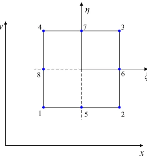 Figure 2   The configuration of eight-noded finite element 