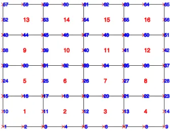Figure 3   Node numbering 1  and element numbering 2  for a discretized plate with mesh size 4 × 4  The following degrees of freedom are restrained for different types of boundary conditions: 