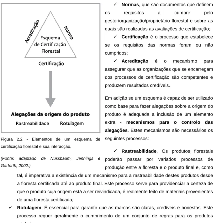 Figura  2.2  -  Elementos  de  um  esquema  de  certificação florestal e sua interacção