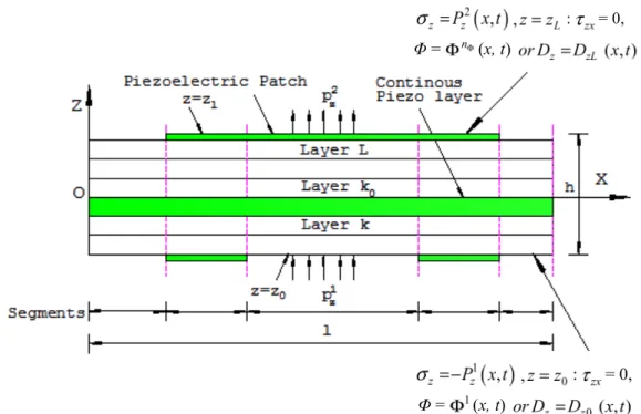 Figure 1   Geometry of hybrid beams with continuous and patch piezoelectric layers. 