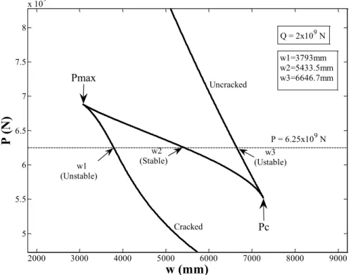 Figure 6   Phase plots for different equilibrium displacements as initial displacements 