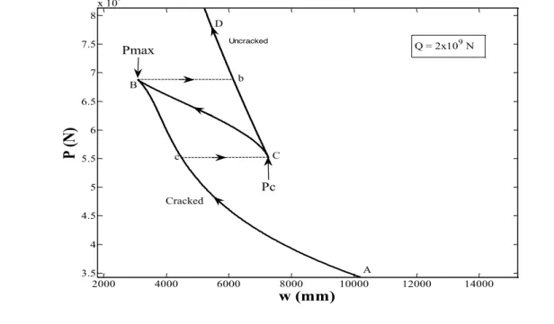 Figure 7   Jump phenomenon 