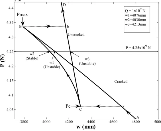 Figure 8  Jump phenomenon  