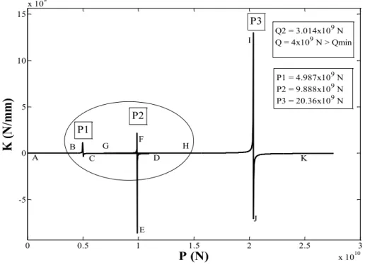 Figure 12   Enlarge view of Fig.10 (� ! − � !"#  range) 