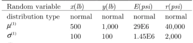 Table 1   The statistics of the random variables used in Example 1  Random variable  x(lb)  y(lb)  E(psi)  r(psi)  distribution type  normal  normal  normal  normal 