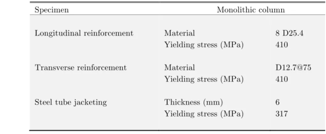 Table 3   Properties of monolithic column sample 