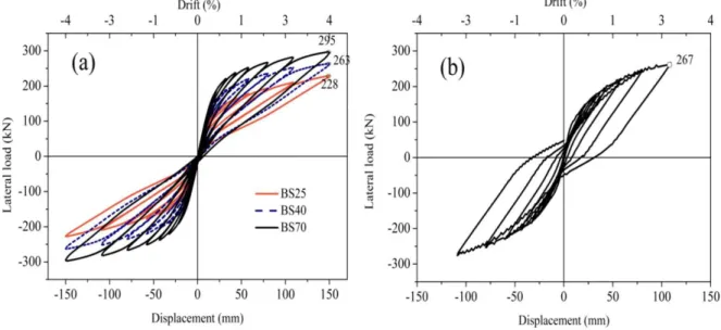 Figure 9   Lateral cyclic load-deflection of (a) precast segmental columns and (b) Monolithic column 