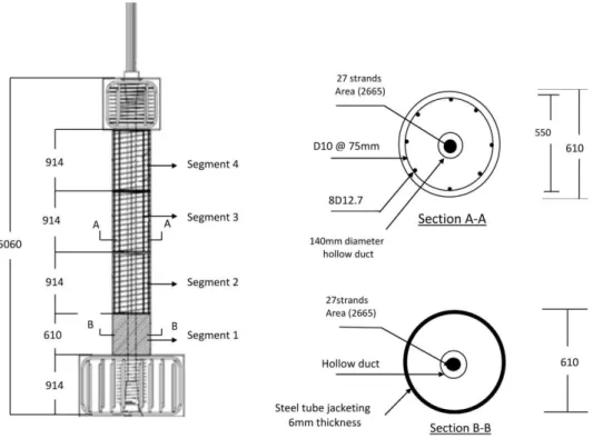 Figure 2   Unbonded precast segmental bridge column sample (Hewes and Priestley 2002)  