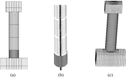 Figure 4   Finite element details for a) four segments with steel tube jacketing around the first segment; b) reinforcement, steel  tube jacketing and strands in the column; and c) finite element meshes of the samples 