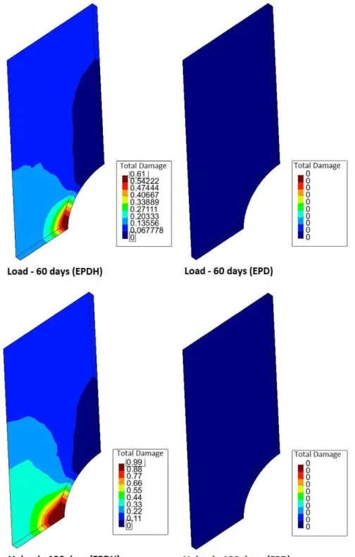 Figure 14   Damage evolution for the EPDH (left) and EPD (right) models. 