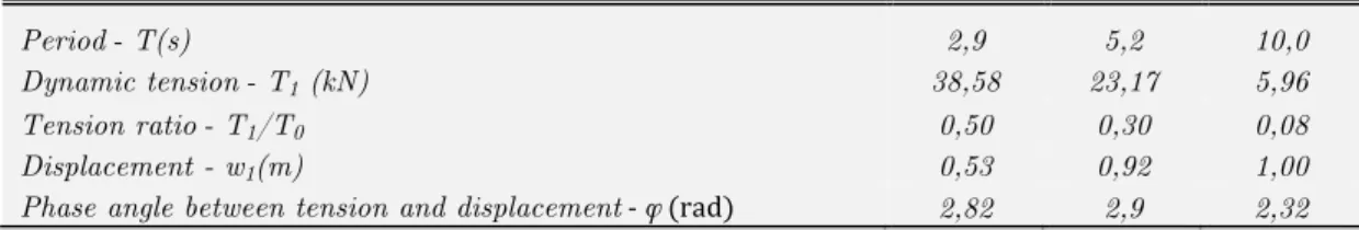 Table 1   Data at point "O". 