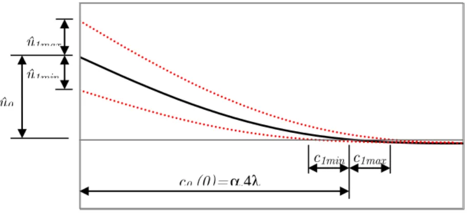Figure 4   Representation of the ‘quasi-static’ solution for displacement imposed at point “O”