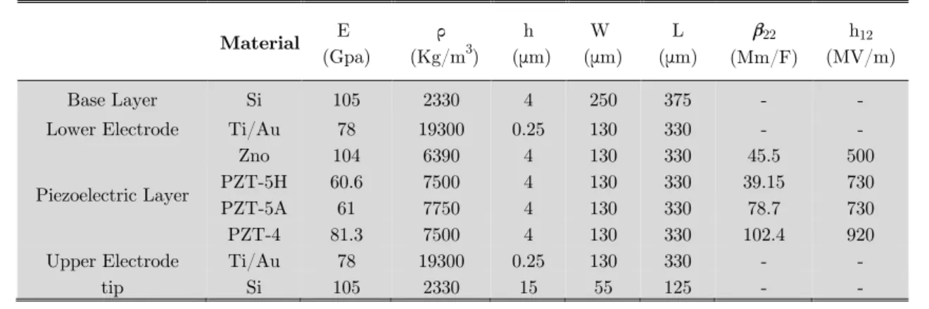Table 1   Specifications of simulated NMC 