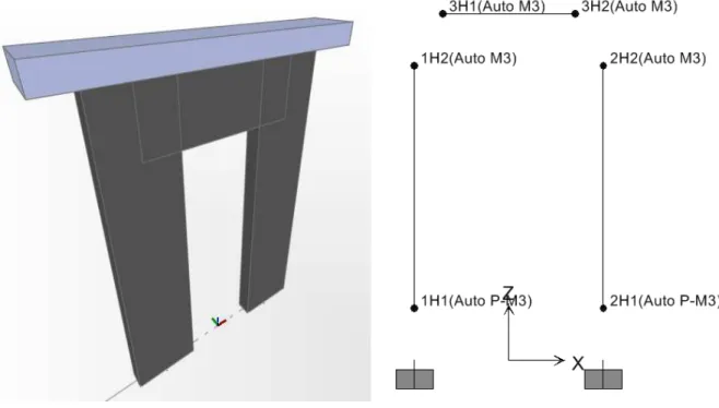 Figure 8   Analytical model representing the studied framework. 