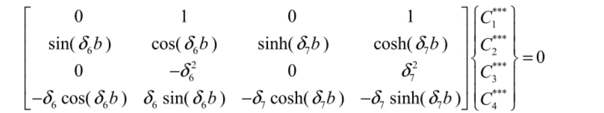 Table 1   Frequency equation and mode shape orthotropic rectangular nanoplates with different boundary conditions 