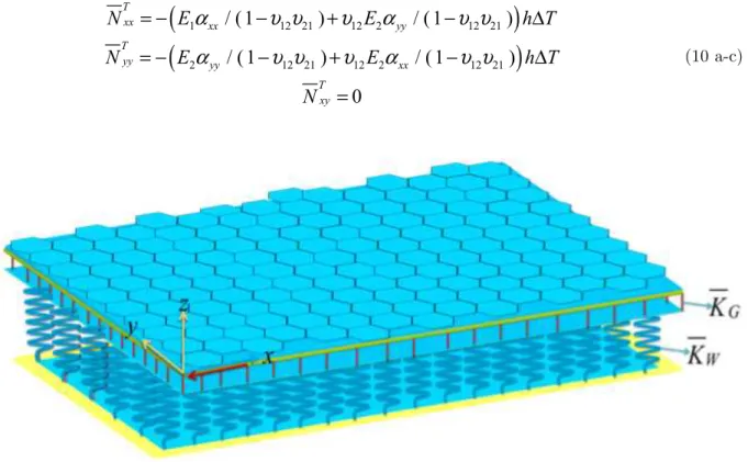 Figure 1   rectangular nanoplate embedded in an elastic medium 