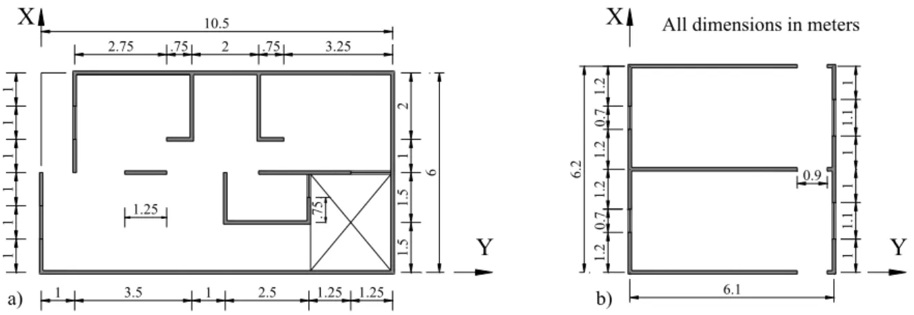 Figure 1   Plan of walls distribution (all dimensions in meters): (a) P-1-1 and P-1-2, (b) P-2-1