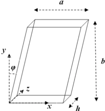 Figure 1   Geometric parameters of the FGM skew plate. 