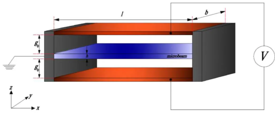 Figure 1   Schematics of a double-sided driven clamped-clamped microbeam-based electromechanical resonator 