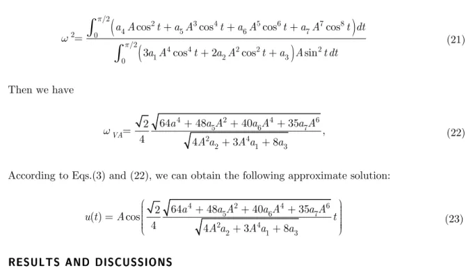 Table 1   Comparison of frequency corresponding to various parameters of system 