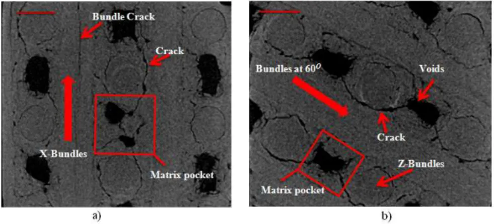 Figure 1   Reconstructed 2D images of the 4D C/C composite a) cross section showing x and z bundles, b) cross section showing  bundles at 60 o  and z directions