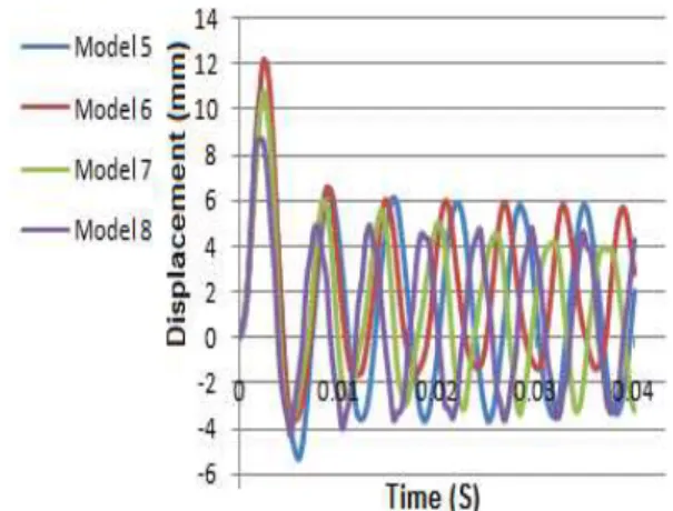 Figure 17   Influence of stiffener configuration for model 5-8  (t d = 2 ms). 