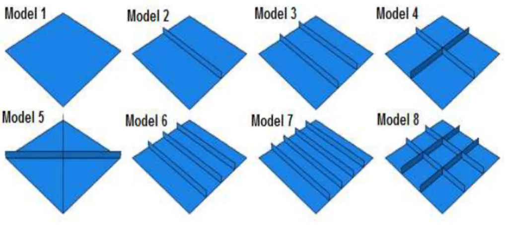 Figure 1   Stiffener configurations. 
