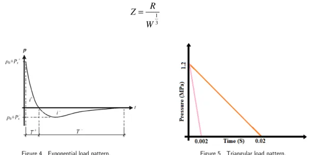 Figure 4 shows a typical blast pressure profile. The pressure time-history is divided into a positive  and a negative phase