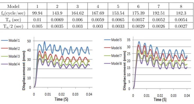 Figure 14   Influence of stiffener configuration for model 1-4   (t d = 20 ms). 